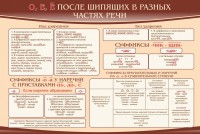 Стенд "о, е, ё, после шипящих в разных частях речи" - fgospostavki.ru - Нижневартовск