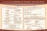 Стенд ""н" и "нн" в суффиксах разных частей речи" - fgospostavki.ru - Нижневартовск
