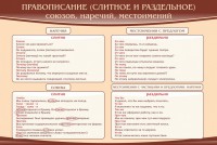Стенд "Правописание союзов наречий местоимений" - fgospostavki.ru - Нижневартовск