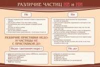 Стенд "Различие частиц "не" и "ни"" - fgospostavki.ru - Нижневартовск