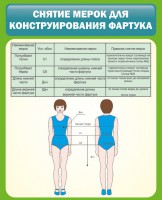 Стенд "Снятие мерок для конструирования фартука" - fgospostavki.ru - Нижневартовск