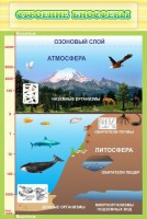 Стенд "Строение биосферы" - fgospostavki.ru - Нижневартовск