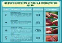 Стенд "Вязание крючком. Условные обозначения. Часть 1" - fgospostavki.ru - Нижневартовск