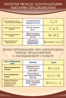 Стенд "Запятая между однородными членами предложения" - fgospostavki.ru - Нижневартовск