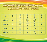 Стенд "Значения тригонометрических функций острых углов" - fgospostavki.ru - Нижневартовск