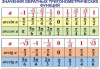 Комплект таблиц Тригонометрические формулы. Обратные тригонометрические функции (7 таблиц) - fgospostavki.ru - Нижневартовск