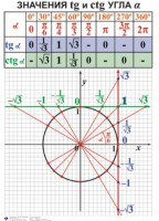 Комплект таблиц. Алгебра 7-11 класс - fgospostavki.ru - Нижневартовск