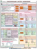 Комплект плакатов "Заземление и защитные меры электробезопасности (при напряжении до 1000 В)" - fgospostavki.ru - Нижневартовск