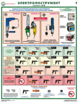 Комплект плакатов "Электроинструмент (электробезопасность)" - fgospostavki.ru - Нижневартовск