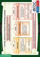 Комплект таблиц. Литература 6 класс. - fgospostavki.ru - Нижневартовск