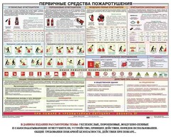Плакат "Первичные средства пожаротушения" - fgospostavki.ru - Нижневартовск