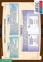 Комплект таблиц. Литература 7 класс. - fgospostavki.ru - Нижневартовск