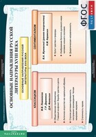 Комплект таблиц. Литература 8 класс. - fgospostavki.ru - Нижневартовск