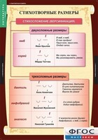 Комплект таблиц. Литература 5 класс. - fgospostavki.ru - Нижневартовск