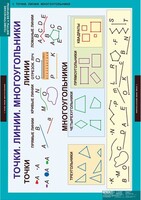 Комплект таблиц. Математика. Геометрические фигуры и величины. - fgospostavki.ru - Нижневартовск