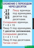 Комплект таблиц. Математика 2 класс. - fgospostavki.ru - Нижневартовск