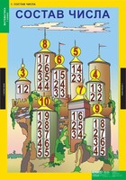 Комплект таблиц. Математика 1 класс. - fgospostavki.ru - Нижневартовск