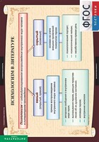 Комплект таблиц. Литература 11 класс. - fgospostavki.ru - Нижневартовск