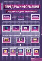 Комплект таблиц. Информатика и ИКТ 5-7 классы. - fgospostavki.ru - Нижневартовск