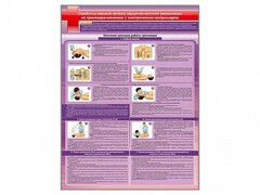 Стенд "Отработка приемов сердечно-легочной реанимации на тренажере-манекене с электрическим контроллером" - fgospostavki.ru - Нижневартовск