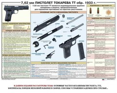 Плакат "7,62-мм пистолет Токарева ТТ обр. 1933 г." - fgospostavki.ru - Нижневартовск