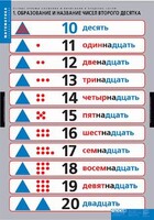 Комплект таблиц. Математика.Устные приемы сложения и вычитания в пределах сотни. - fgospostavki.ru - Нижневартовск