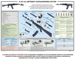 Плакат "5,45-мм автомат Калашникова АК74М" - fgospostavki.ru - Нижневартовск