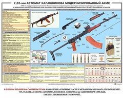 Плакат "7,62-мм автомат Калашникова АКМС" - fgospostavki.ru - Нижневартовск