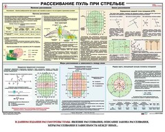 Плакат "Рассеивание пуль при стрельбе" - fgospostavki.ru - Нижневартовск