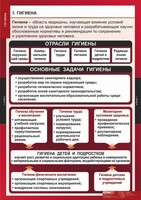 Комплект таблиц. ОБЖ. Гигиена. - fgospostavki.ru - Нижневартовск