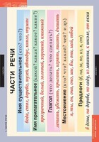 Комплект таблиц. Русский язык. Основные правила и понятия 1-4 классы. - fgospostavki.ru - Нижневартовск