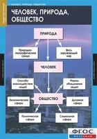 Комплект таблиц. Обществознание 8-9 классы. - fgospostavki.ru - Нижневартовск