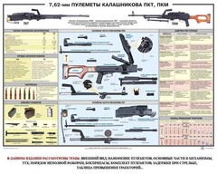 Плакат "7,62-мм пулеметы Калашникова ПКТ, ПКМ" - fgospostavki.ru - Нижневартовск
