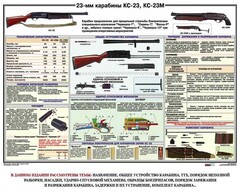 Плакат "23-мм карабины КС-23, КС-23М" - fgospostavki.ru - Нижневартовск