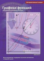 Интерактивные плакаты. Графики функций. Программно-методический комплекс - fgospostavki.ru - Нижневартовск
