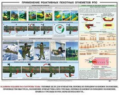 Плакат "Применение реактивных пехотных огнеметов РПО" - fgospostavki.ru - Нижневартовск