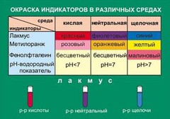 Таблица. Окраска индикаторов в различных средах. - fgospostavki.ru - Нижневартовск