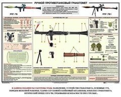 Плакат "Ручной противотанковый гранатомет РПГ" - fgospostavki.ru - Нижневартовск