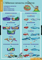 Комплект таблиц. Технология. Кулинария. - fgospostavki.ru - Нижневартовск