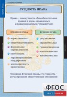 Комплект таблиц. Правоведение. Теория права. - fgospostavki.ru - Нижневартовск