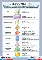 Таблица "Стереометрия. Формулы объемов и площадей поверхностей основных многогранников и тел вращения" (винил) - fgospostavki.ru - Нижневартовск