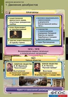 Комплект таблиц. История. Движение декабристов. - fgospostavki.ru - Нижневартовск