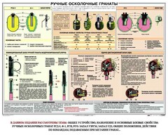 Плакат "Ручные осколочные гранаты" - fgospostavki.ru - Нижневартовск