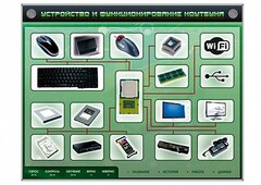 Электрифицированный информационный стенд-тренажер "Устройство и функционирование ноутбука" с функцией контроля и обучения - fgospostavki.ru - Нижневартовск