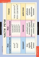 Комплект таблиц. Русский язык 2 класс. - fgospostavki.ru - Нижневартовск