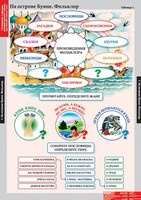 Комплект таблиц. Литературное чтение 3 класс. - fgospostavki.ru - Нижневартовск