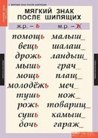 Комплект таблиц. Русский язык 3 класс. - fgospostavki.ru - Нижневартовск