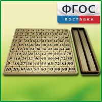 Дидактический набор "Таблица умножения" - fgospostavki.ru - Нижневартовск
