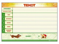 Магнитно-маркерный стенд по обучению грамоте "Текст" с набором магнитных карточек + методические рекомендации - fgospostavki.ru - Нижневартовск