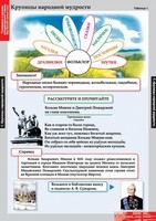 Комплект таблиц. Литературное чтение 4 класс. - fgospostavki.ru - Нижневартовск